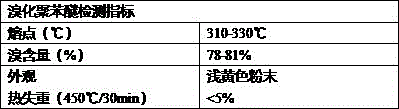 Novel synthetic process of bromized polyphenyl ether