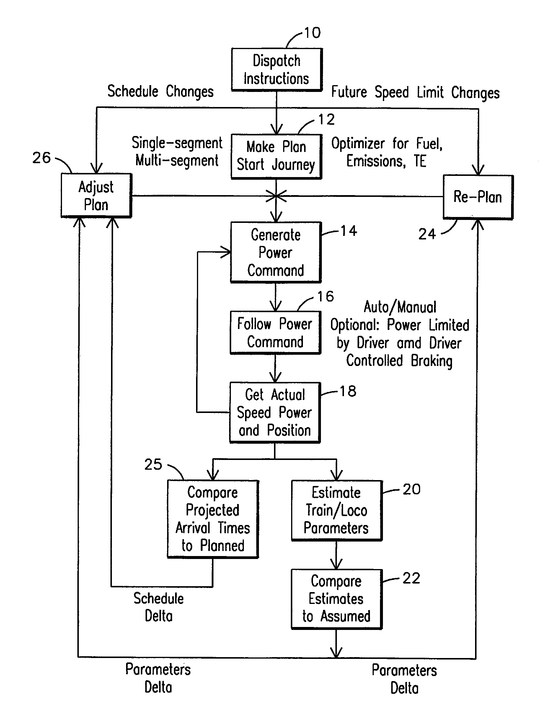 System and method for optimizing parameters of multiple rail vehicles operating over multiple intersecting railroad networks