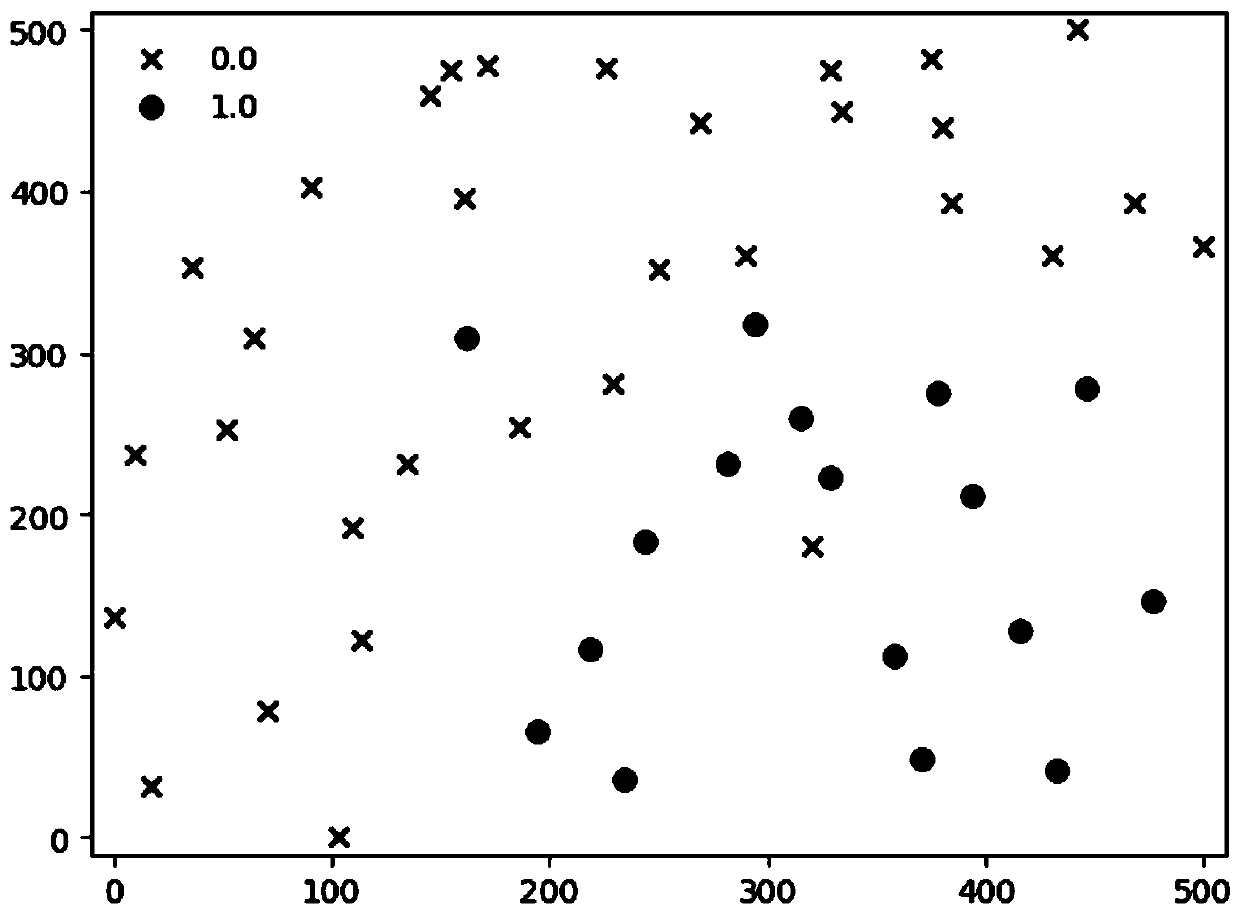 Ensemble learning method based on heuristic sampling