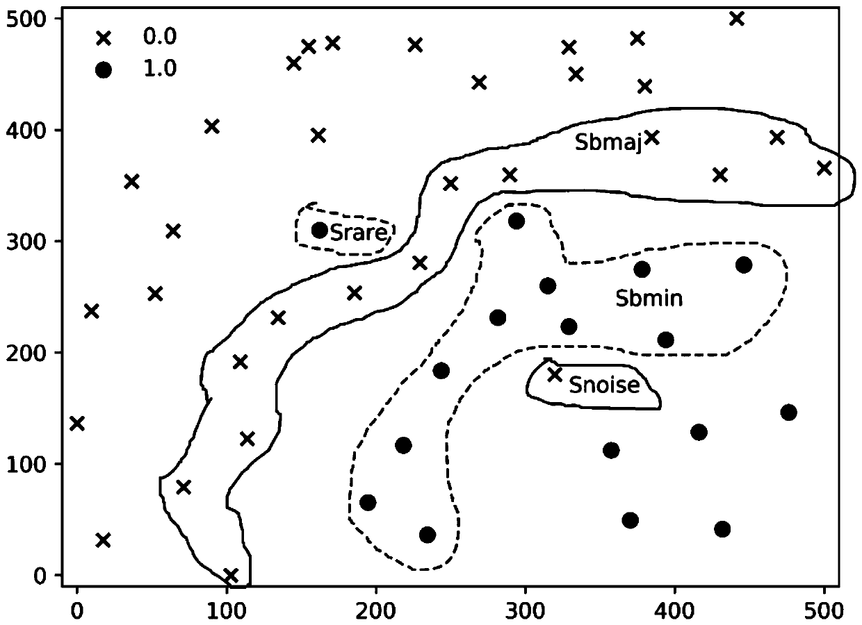 Ensemble learning method based on heuristic sampling