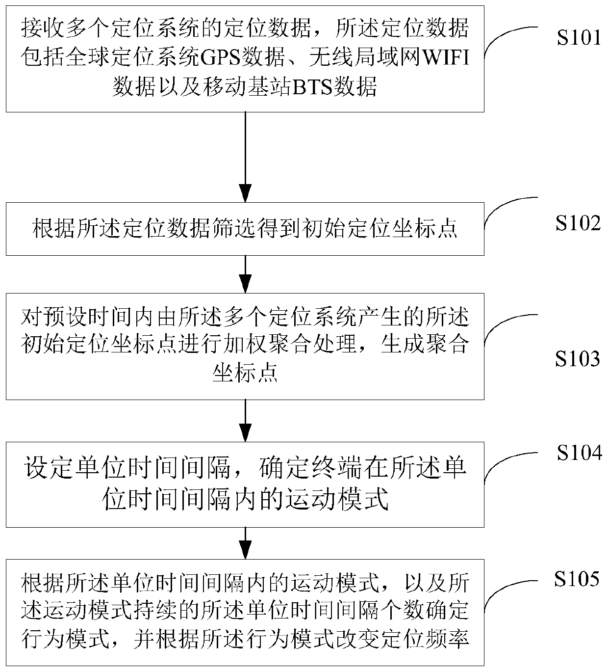 A positioning processing method and system