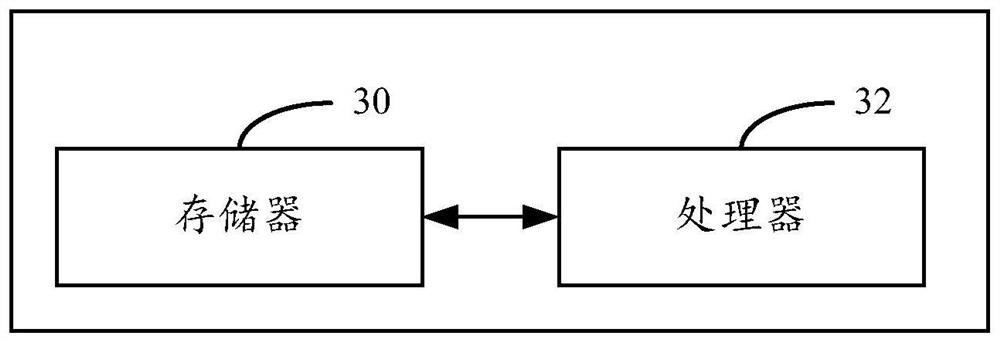 Data synchronization method and device