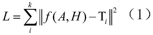 Graph Compression Method Based on Feature Enhancement