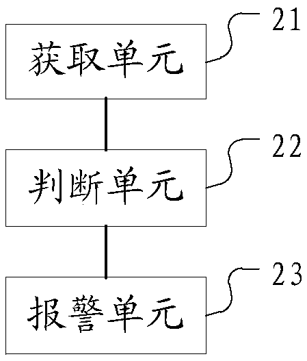 Shelf transportation monitoring method and device and computer-readable storage medium