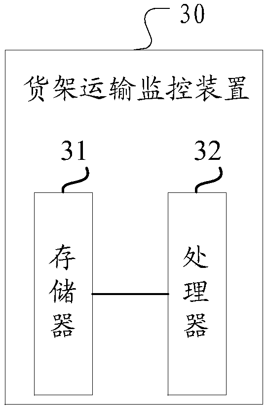 Shelf transportation monitoring method and device and computer-readable storage medium