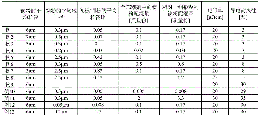 Electrically conductive paste and base material with electrically conductive film