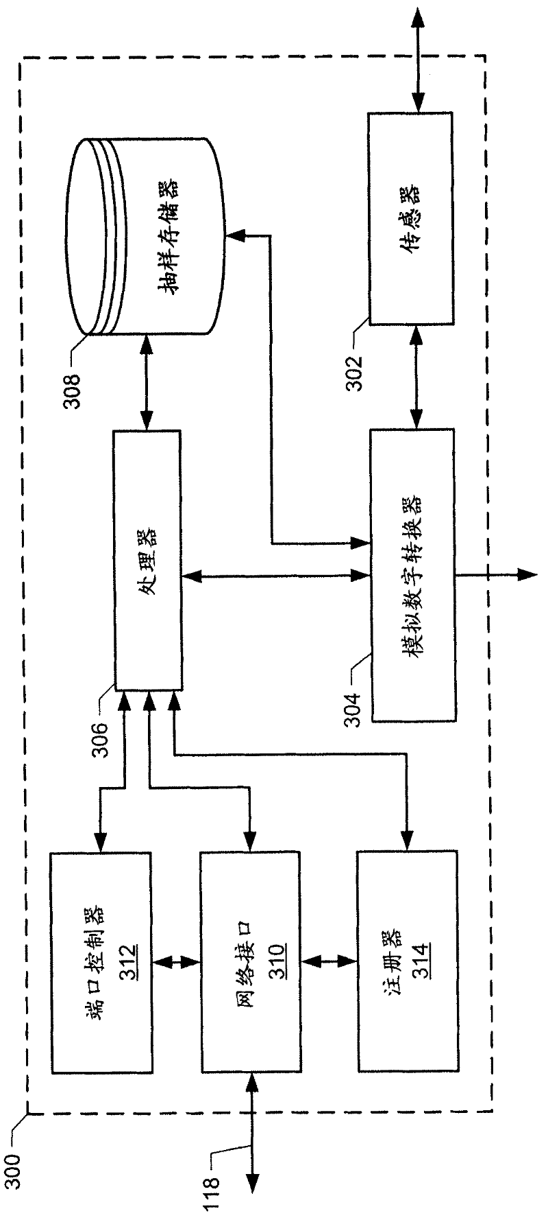 Methods and apparatus to collect process control data