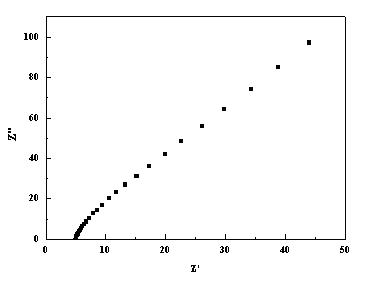 Composite polymer electrolyte film for lithium ion battery and preparation method thereof