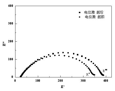 Composite polymer electrolyte film for lithium ion battery and preparation method thereof