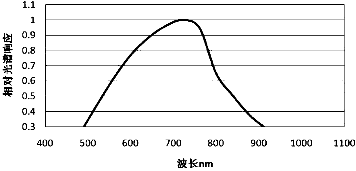 Silica-based high-current transfer ratio pair Darlington transistor and making method thereof