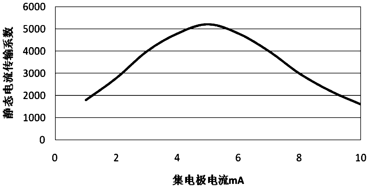 Silica-based high-current transfer ratio pair Darlington transistor and making method thereof