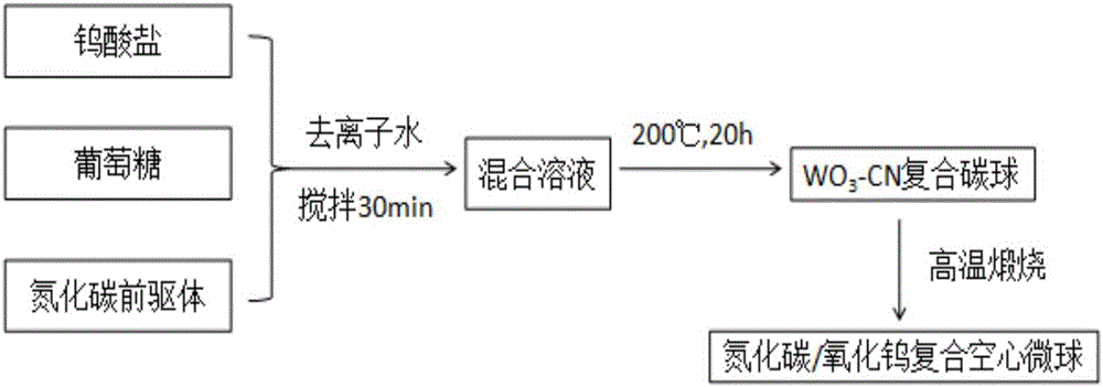 Carbon nitride/tungsten oxide composite hollow microsphere and preparation method thereof