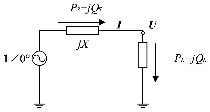 Method and system for representing busbar and line voltage stability indexes