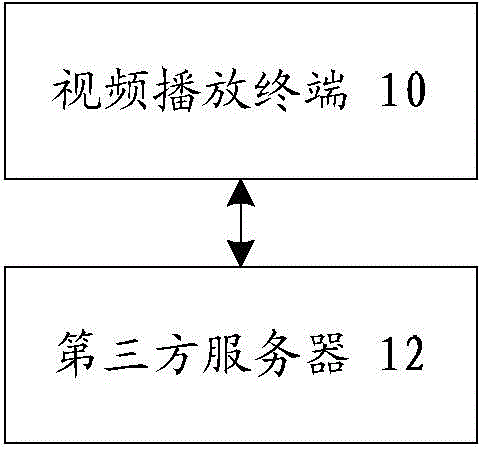 Method, device and system for obtaining background music information in played video