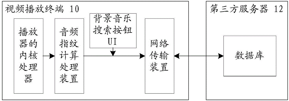 Method, device and system for obtaining background music information in played video