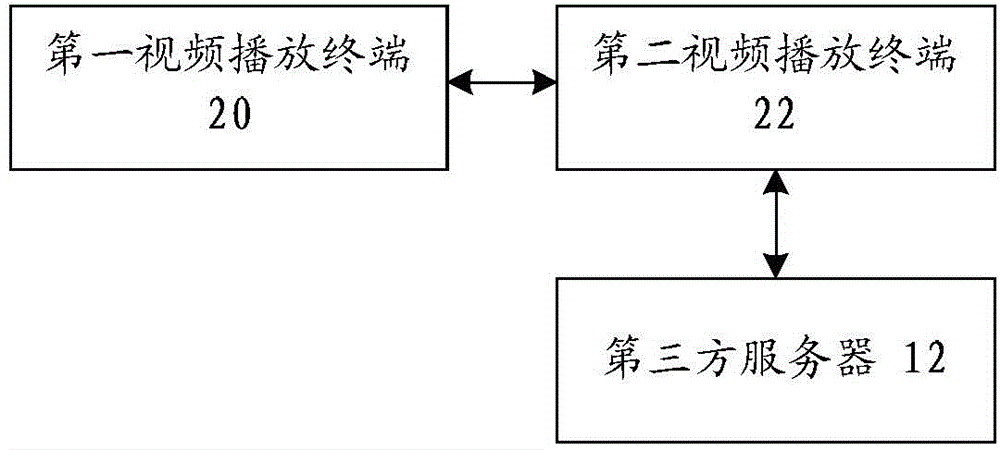 Method, device and system for obtaining background music information in played video