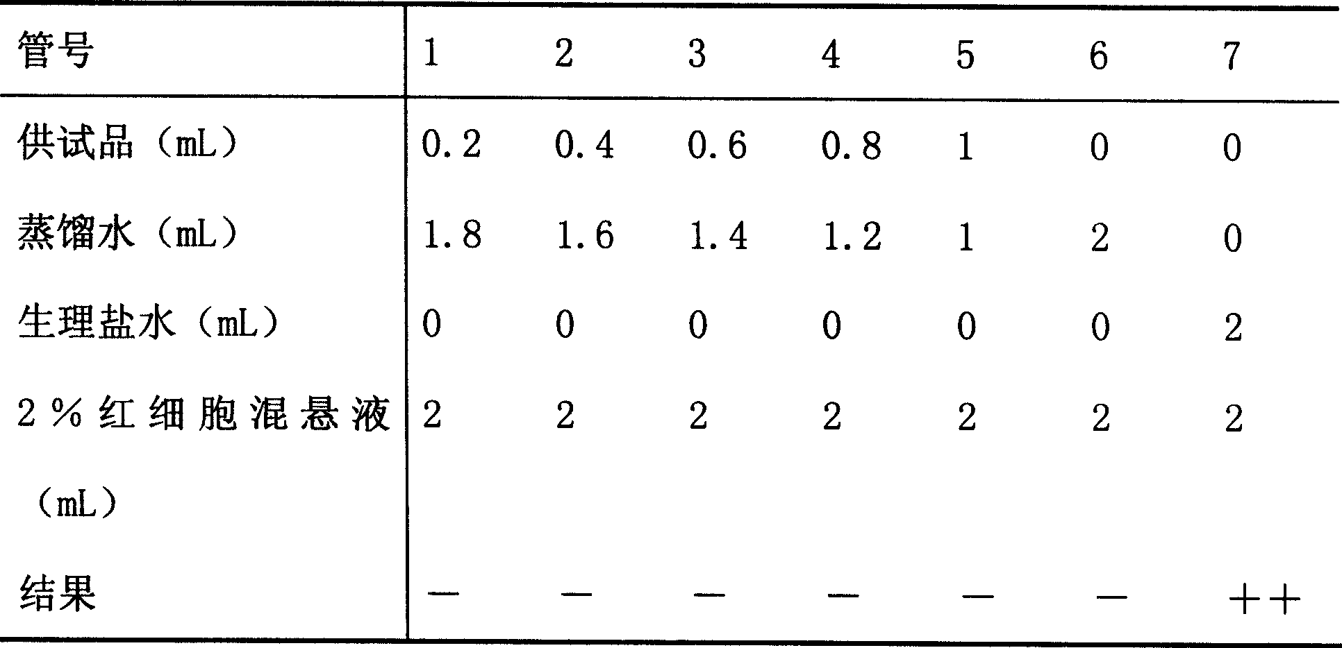 Tanshinone IIA lipid complexes and micelle composition thereof for injection