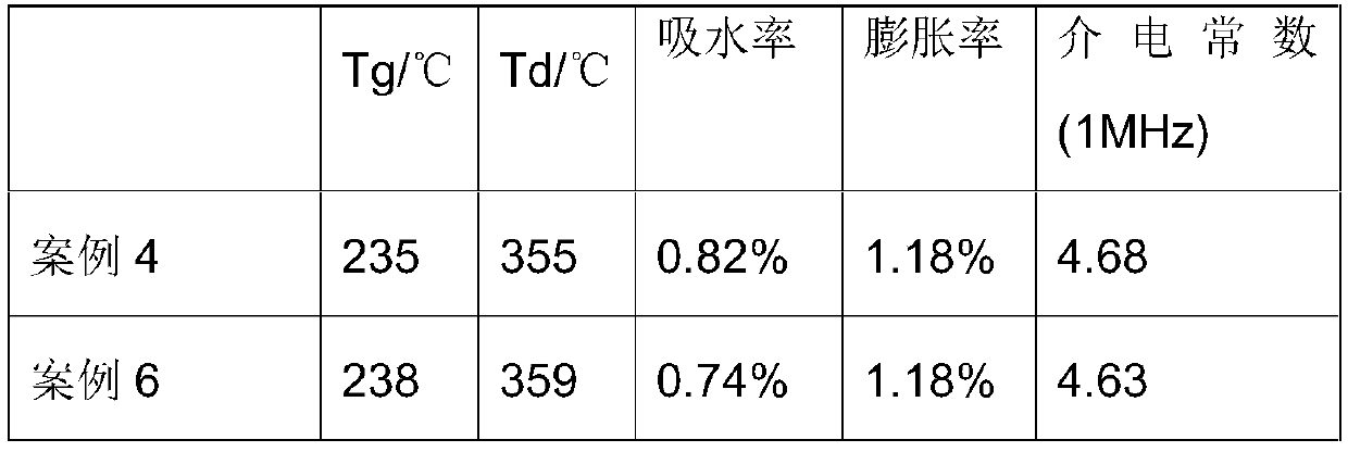 Modification method of ultrafine composite silica powder for high-end copper-clad plate