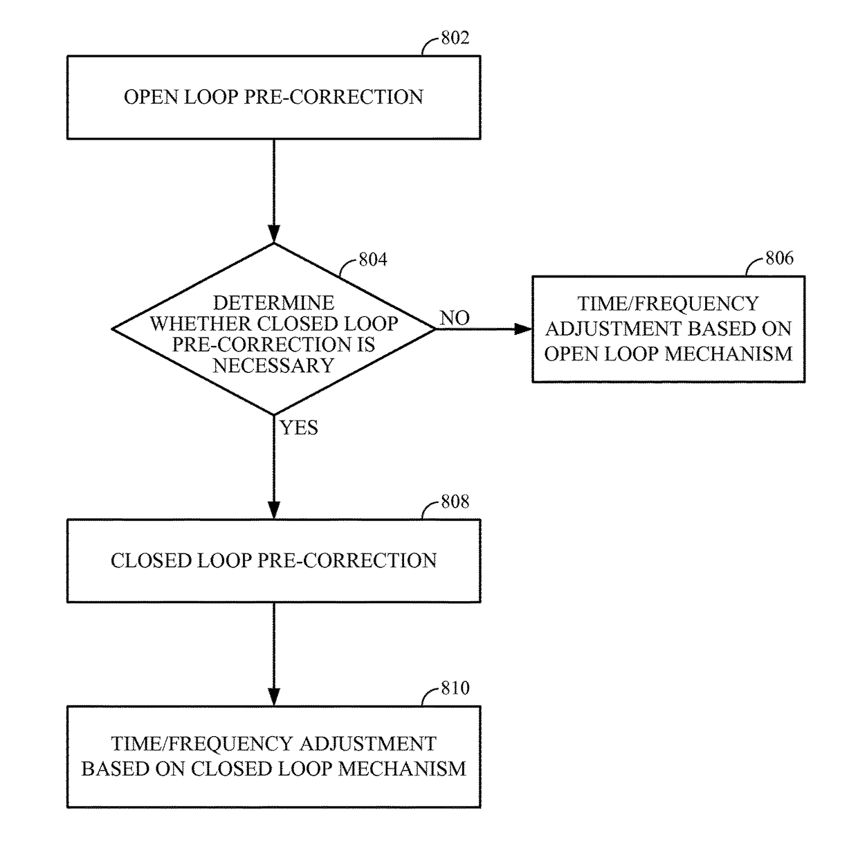 Method and apparatus for time or frequency synchronization in non-geosynchronous satellite communication systems