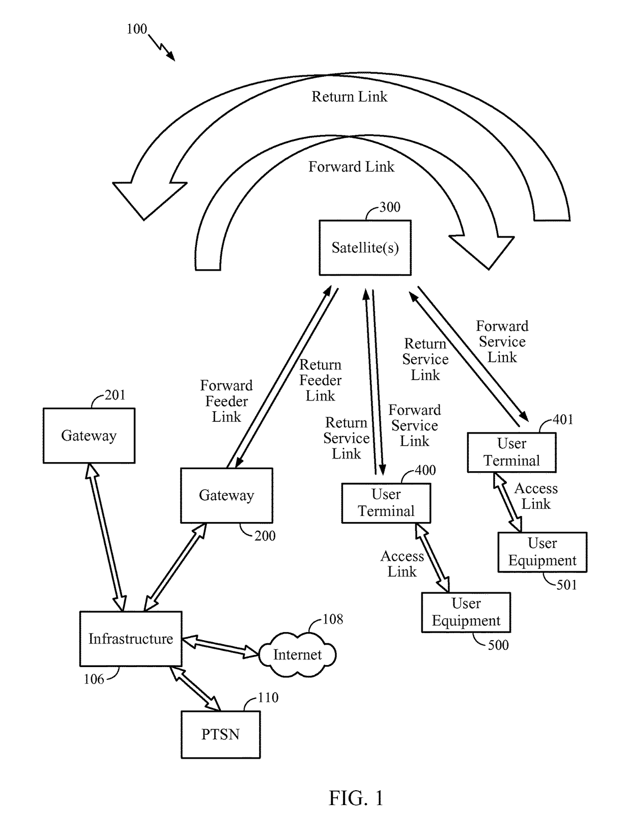 Method and apparatus for time or frequency synchronization in non-geosynchronous satellite communication systems