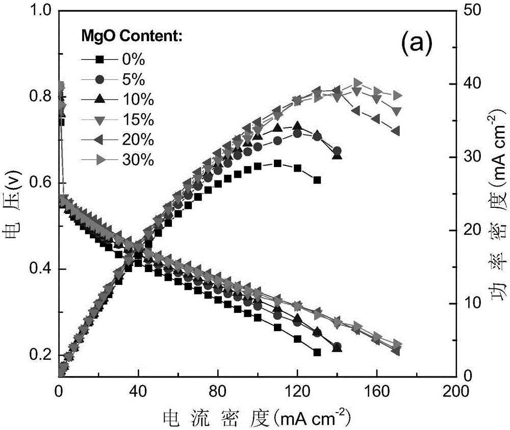 A method for constructing nanoporous membrane electrodes for direct methanol fuel cells based on sacrificial template method