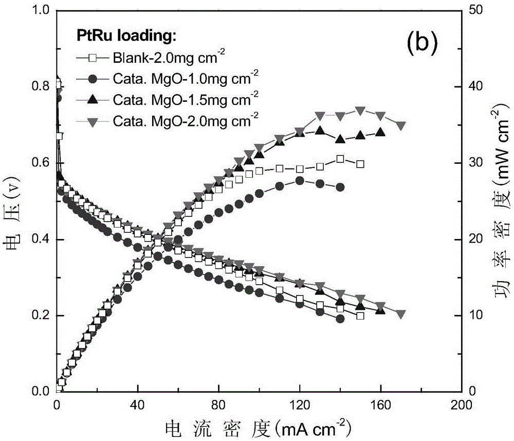 A method for constructing nanoporous membrane electrodes for direct methanol fuel cells based on sacrificial template method