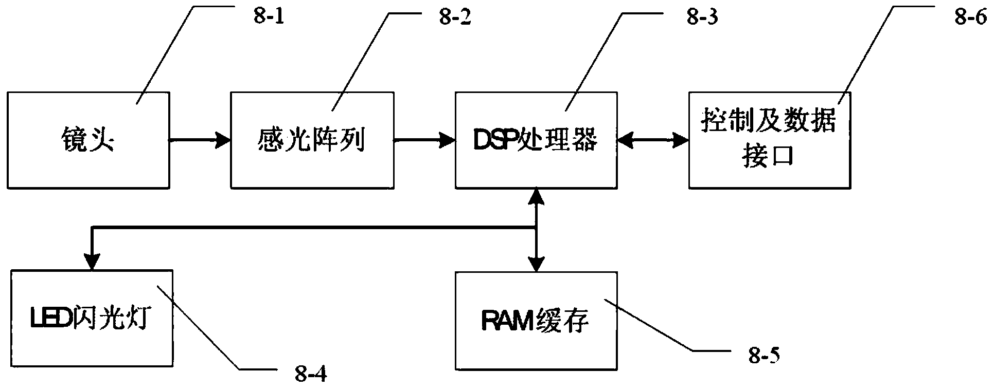 Portable scene shooting device