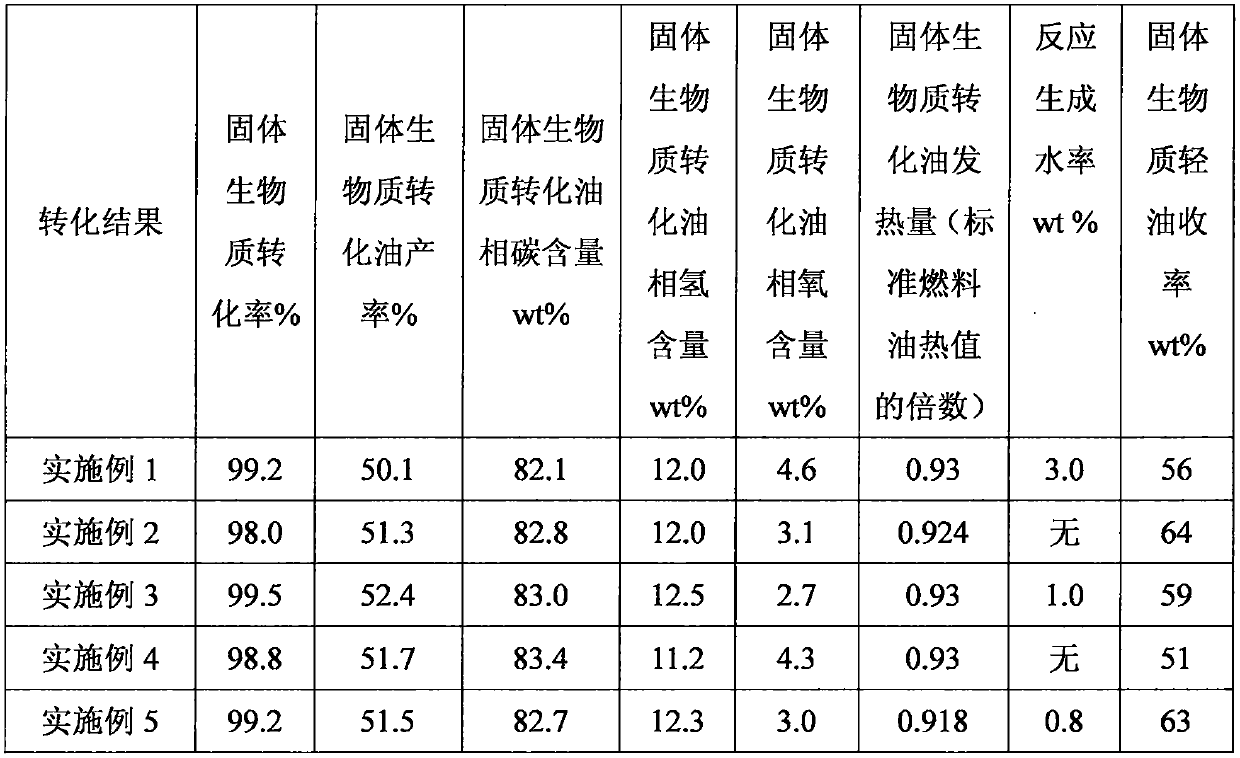 A solid biomass conversion process