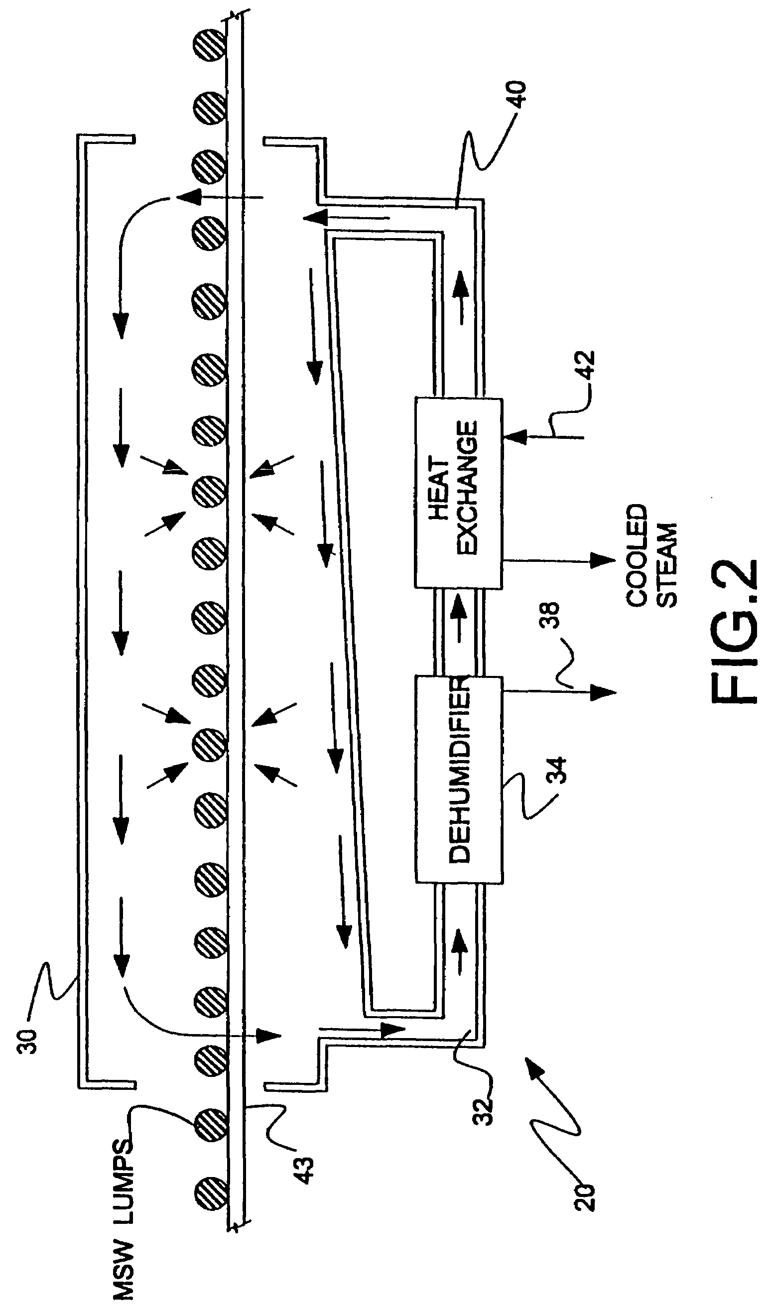 MSW disposal process and apparatus using gasification