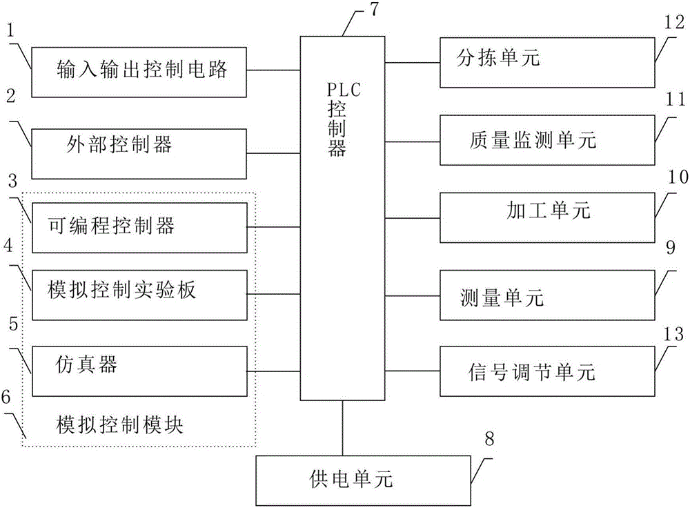 Signal regulation type industrial automation control system