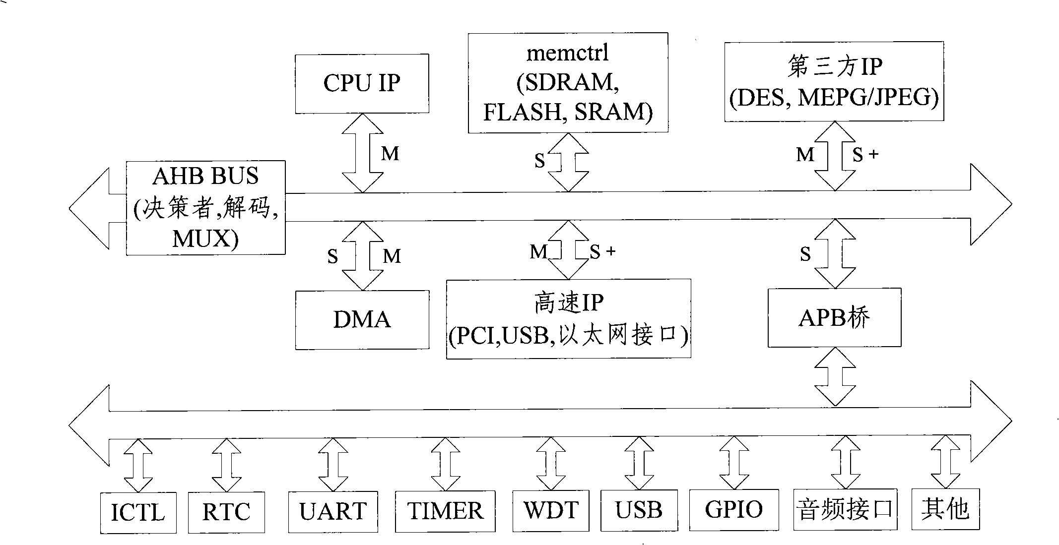 Method and apparatus for implementing hardware level verification