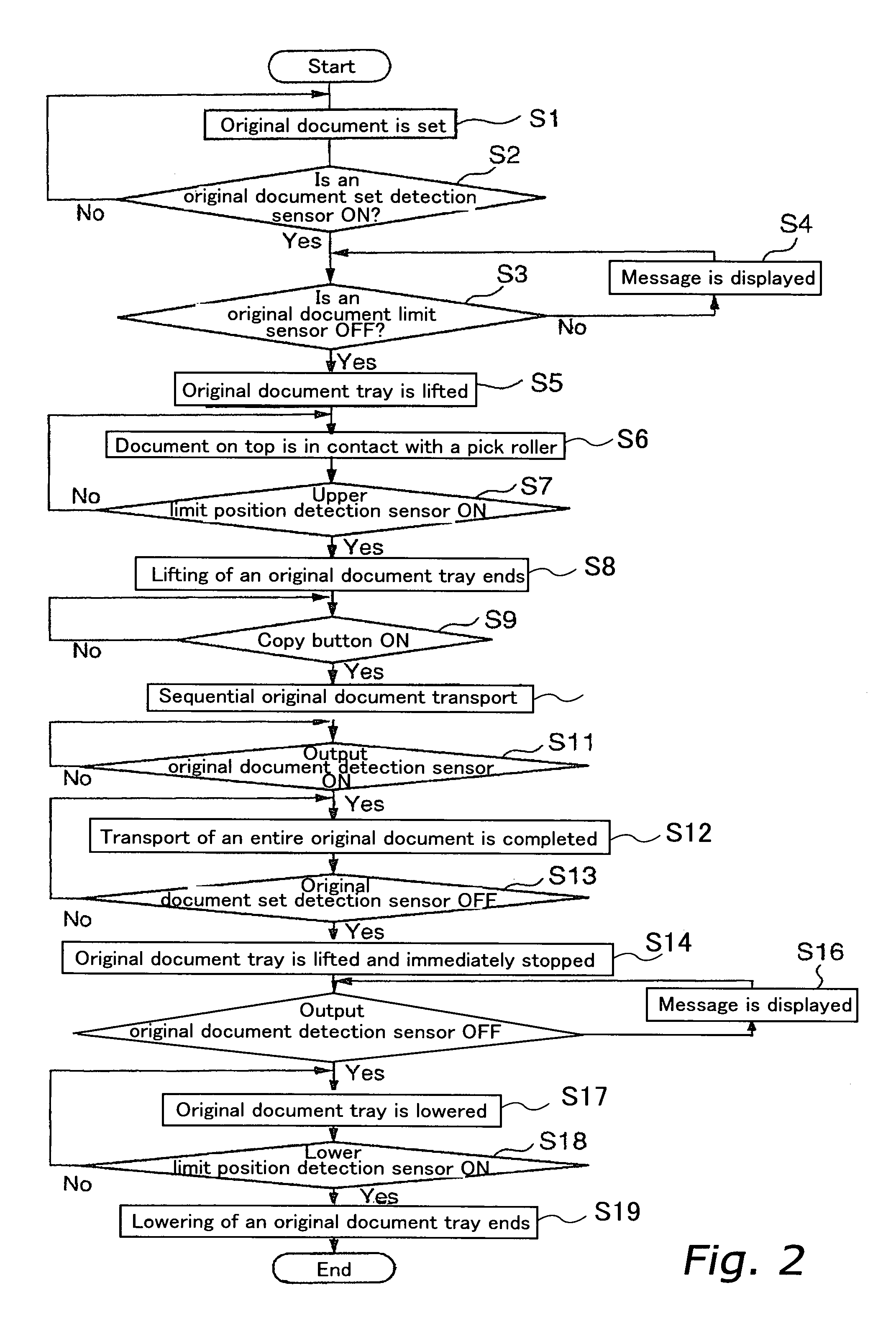 Original document transport device