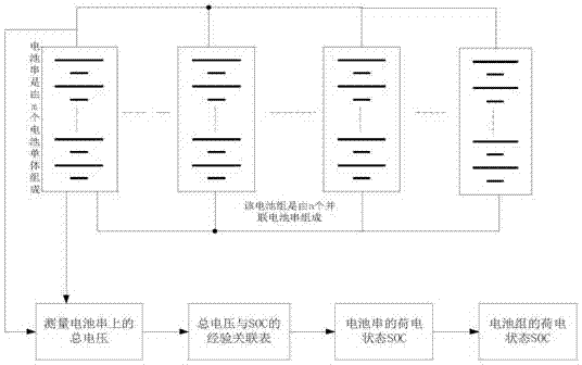 Method for measuring state-of-charge of large-capacity battery pack