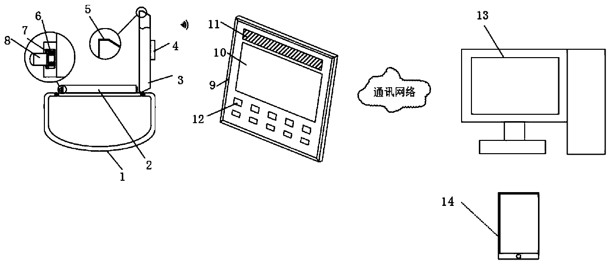 Intelligent home-based care intelligent nursing alarm system