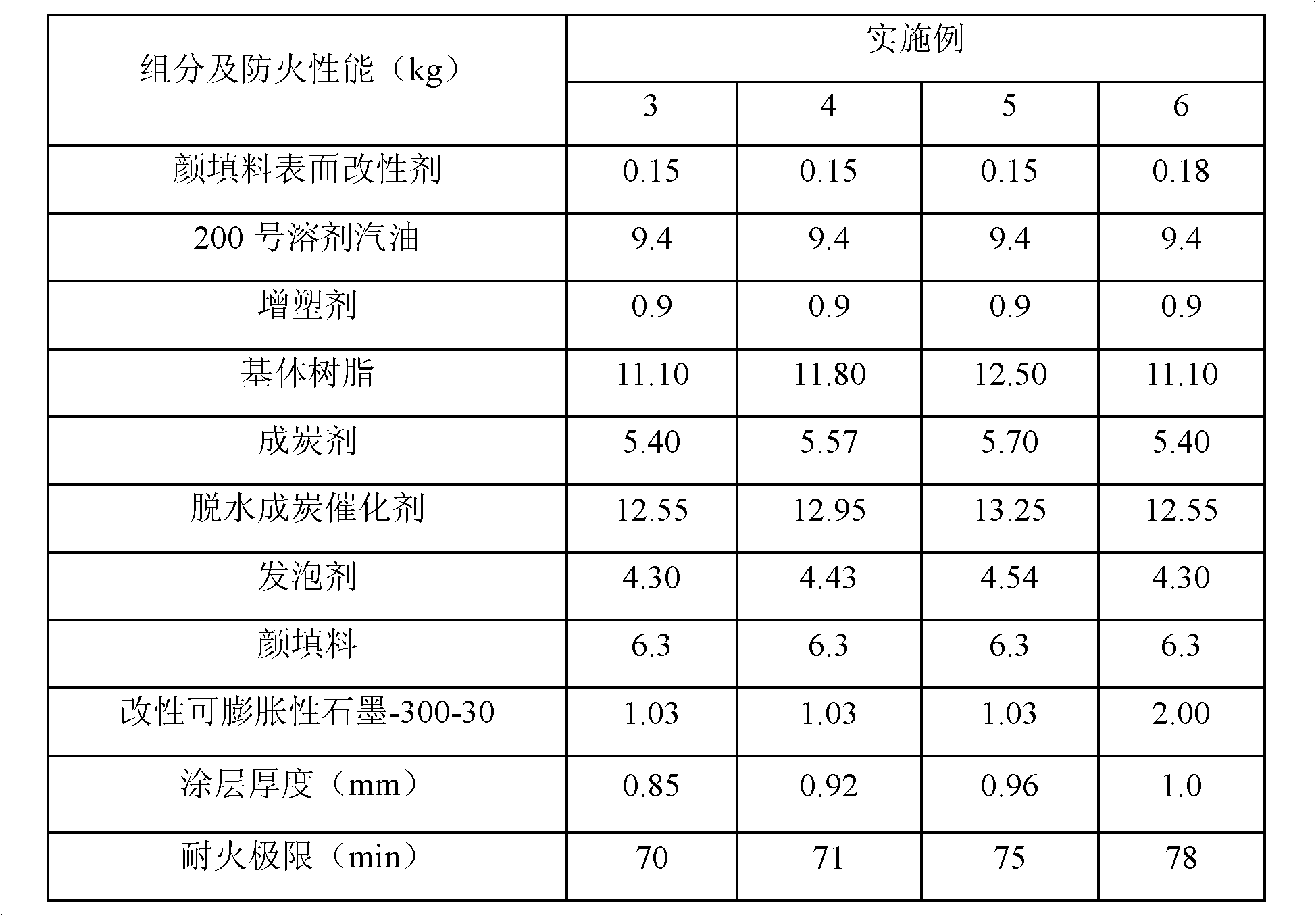 Coating for offshore steel structure buildings and preparation method thereof