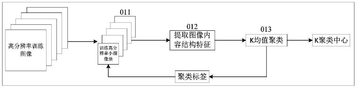 Distributed image super-resolution method based on k-means driven convolutional neural network