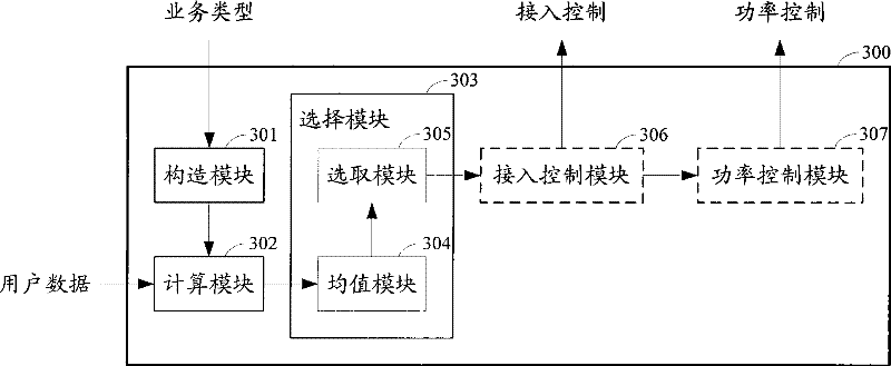 Time slot distribution method and apparatus based on adaptive wave beam shaping