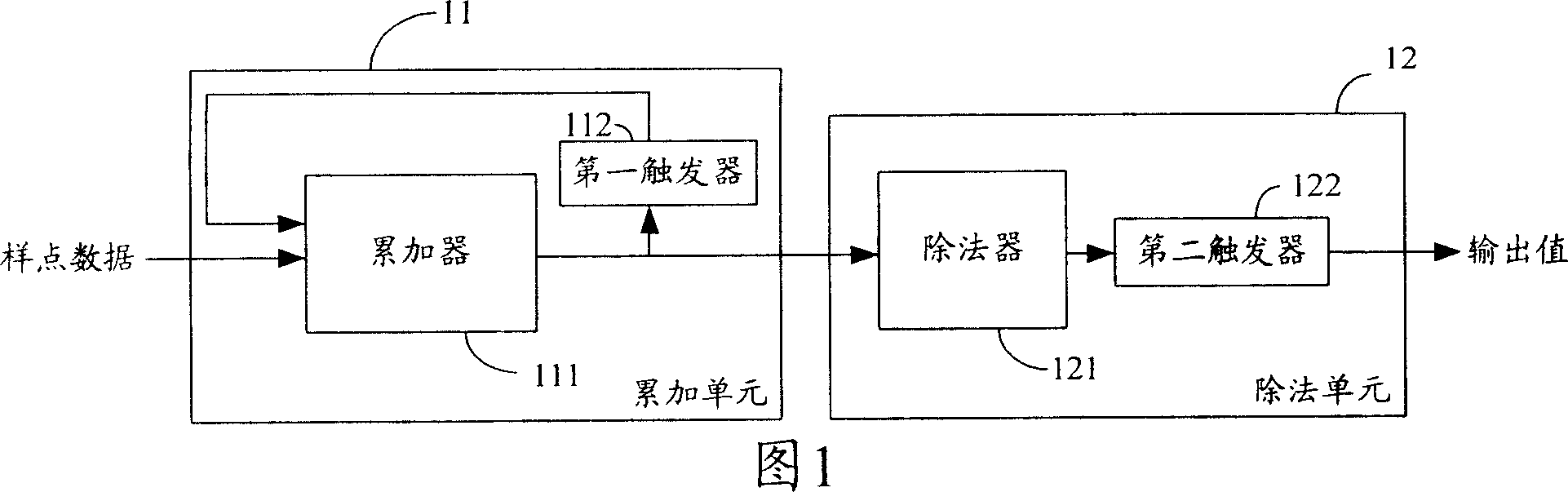 System and method for implementing data measuring