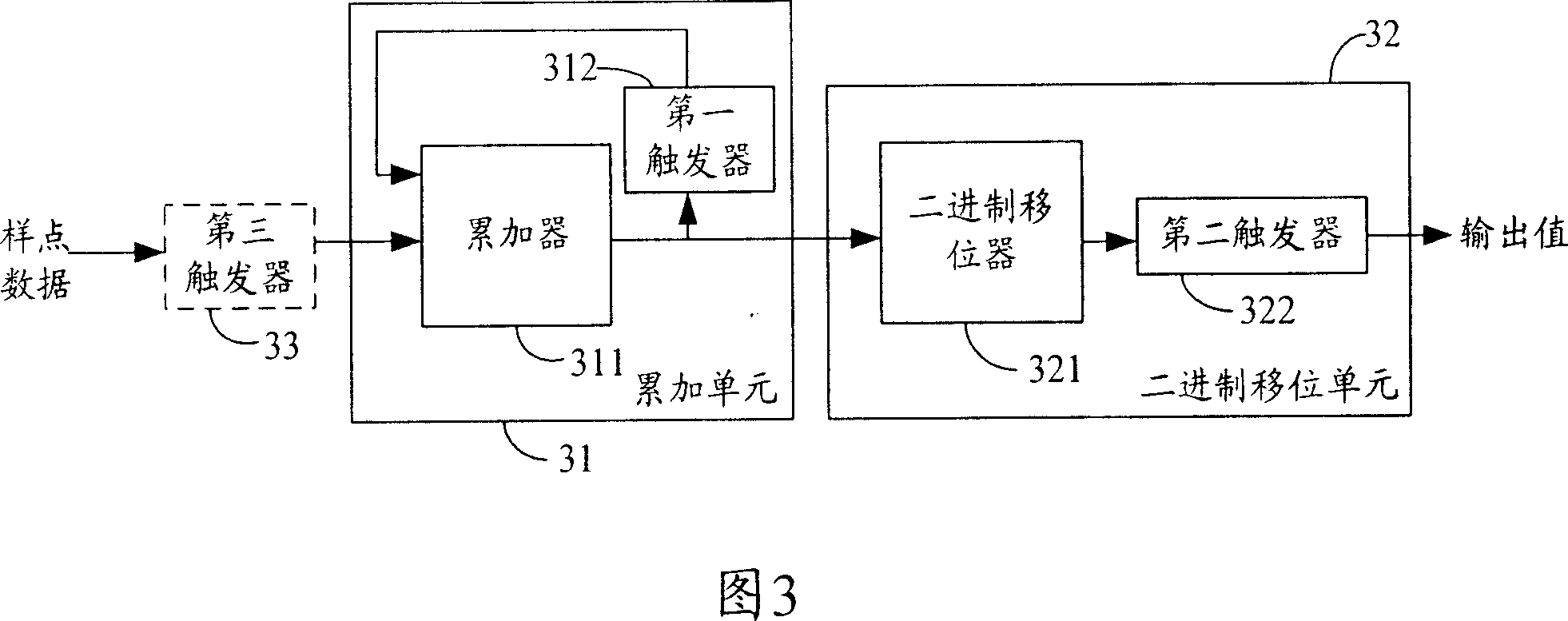 System and method for implementing data measuring