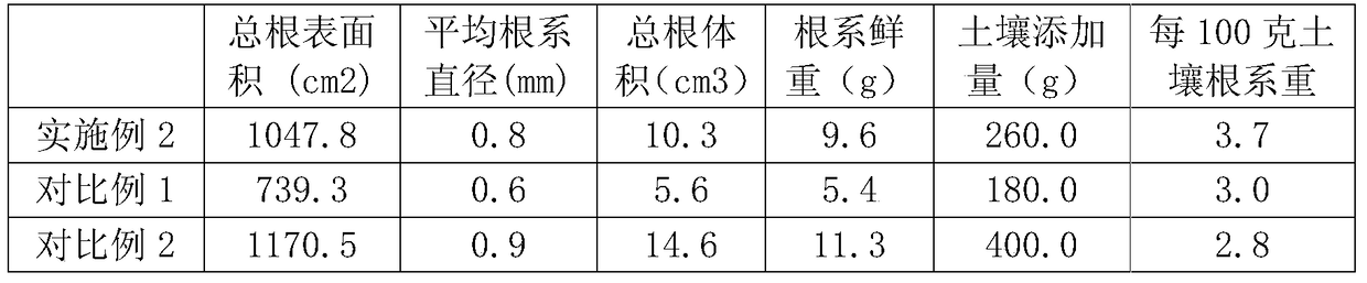 Rhizosphere Simulation Cultivation Device and Its Application