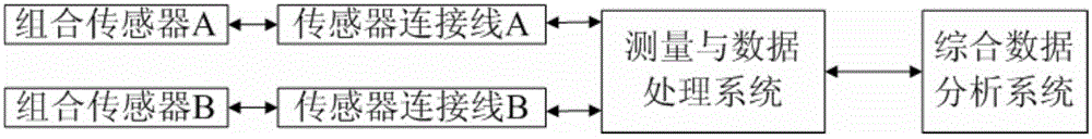 Distributed multi-parameter tester and test method for meridians and acupoints