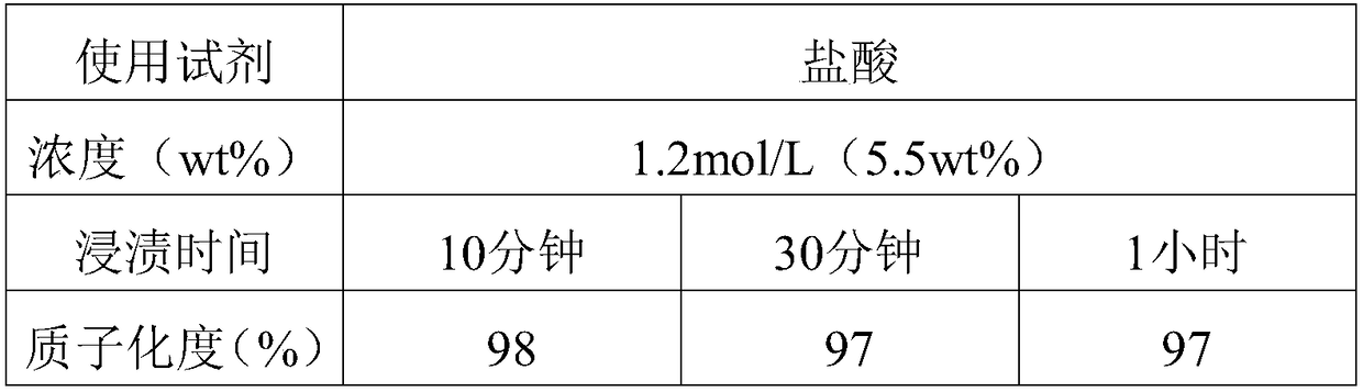 Sheet for covering wound