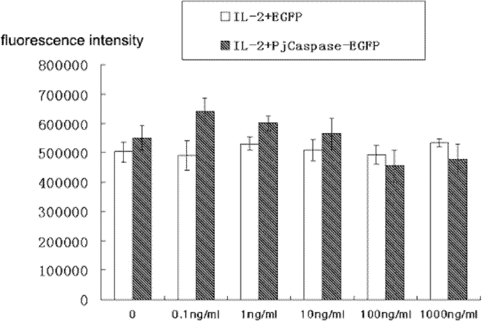 Application of interleukin 2 in preparing preparation for resisting prawn white spot syndrome virus