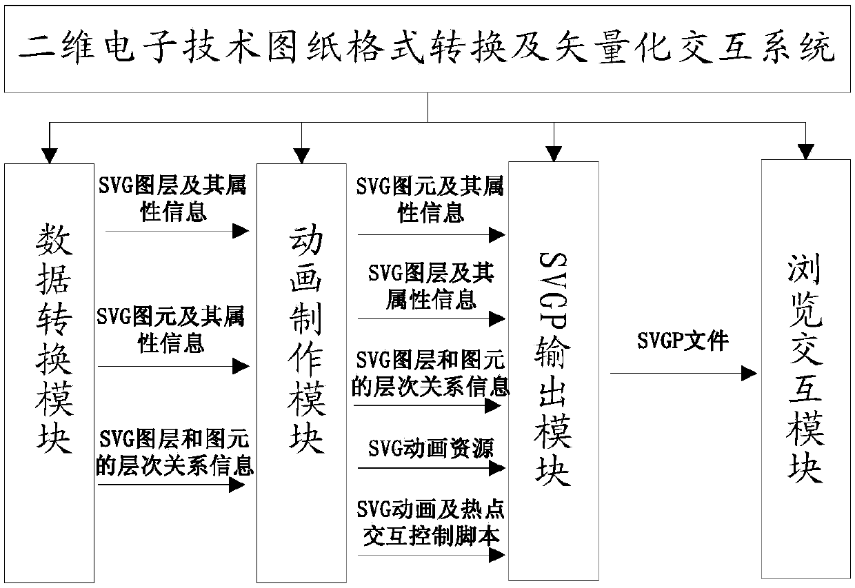 Two-dimensional electronic technical drawing format conversion and vectorization interaction system