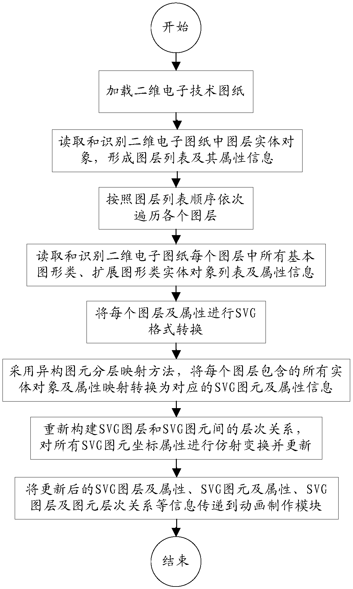 Two-dimensional electronic technical drawing format conversion and vectorization interaction system