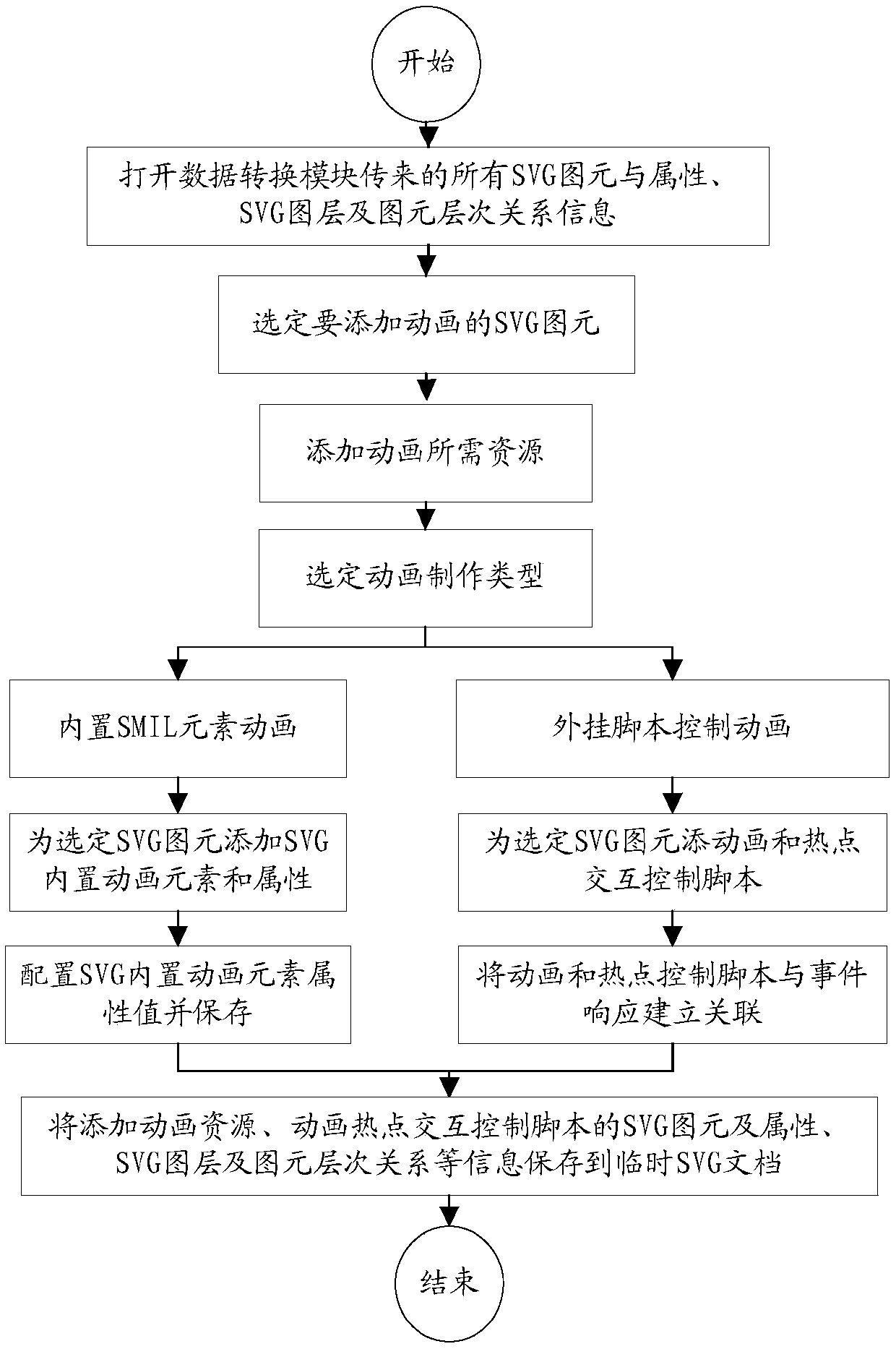 Two-dimensional electronic technical drawing format conversion and vectorization interaction system