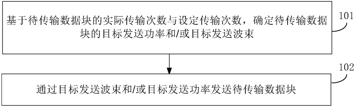 Data transmission method, apparatus, and data transmitting end