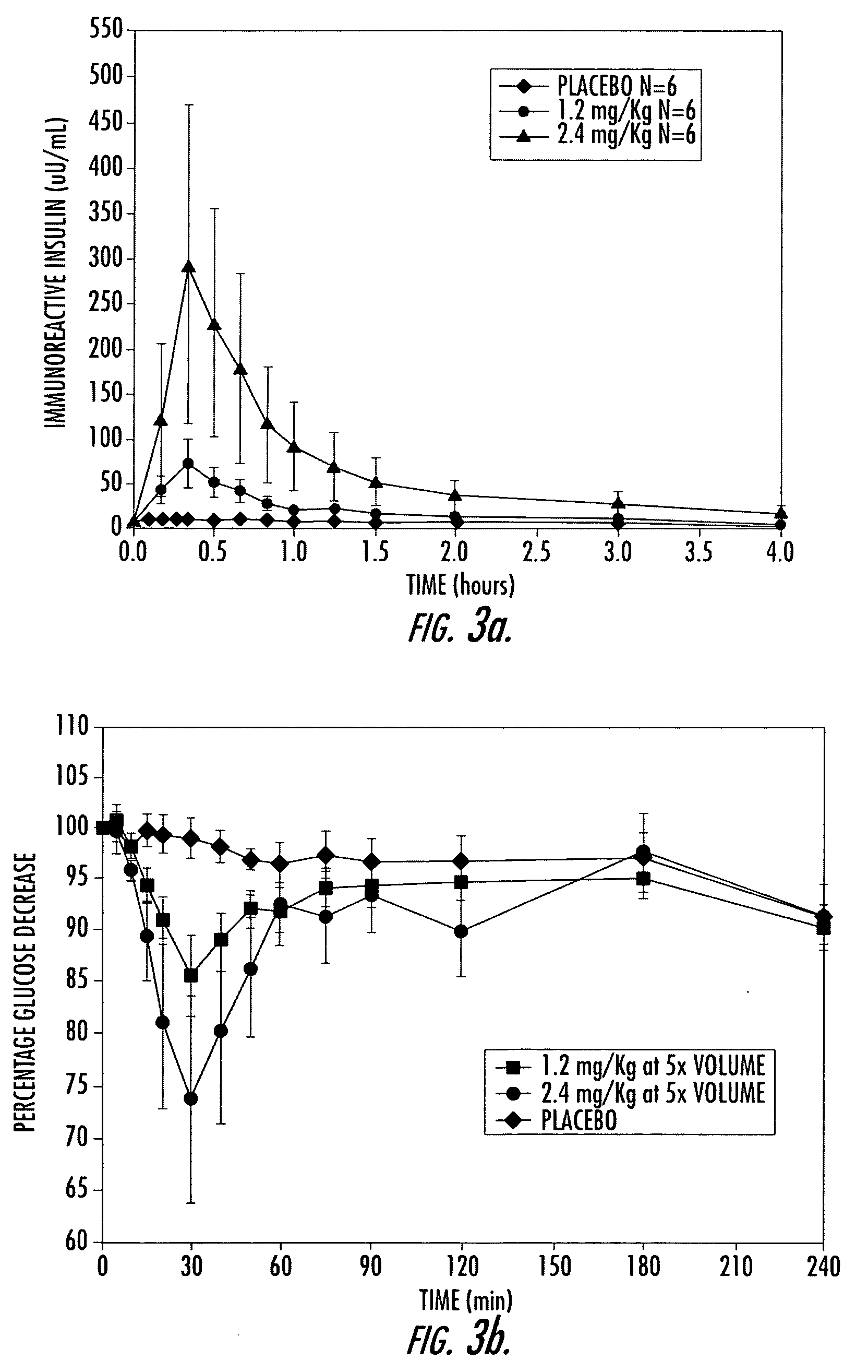 Methods of treating diabetes mellitus