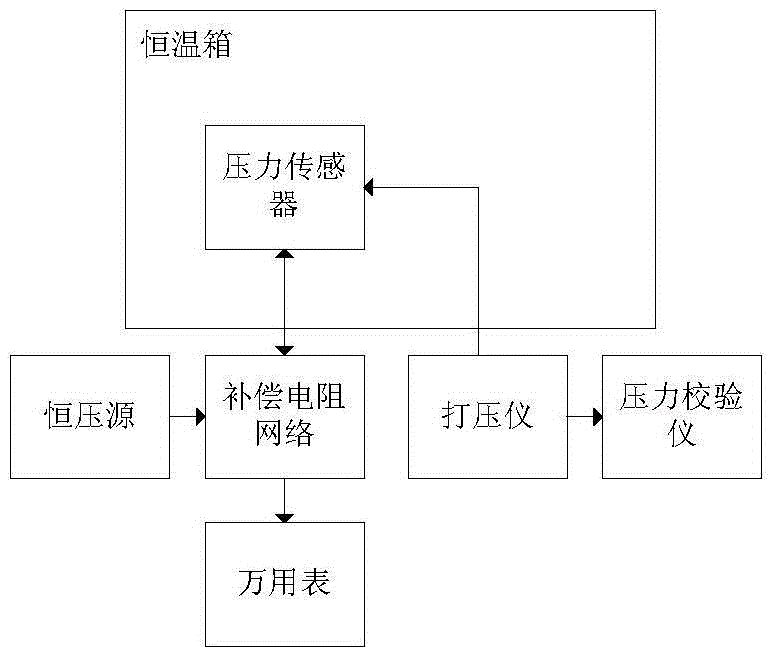 A silicon pressure sensor temperature drift compensation circuit and circuit construction method