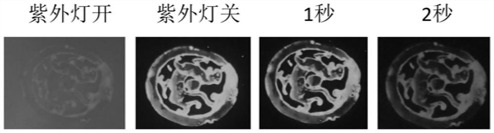 Application of polyvinyl benzene sulfonic acid or salt thereof as room-temperature phosphorescent material